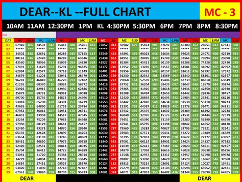 jackpot 12.30 guessing number|Dear 1pm .